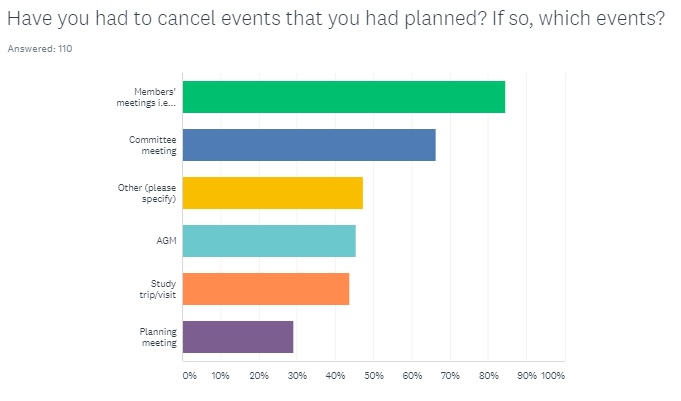 Have you had to cancel events